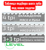 Полотно ленточное для резки мяса 20х0,56х2020 мм 4 tpi для пилы SIRMAN SO-2020 INOX