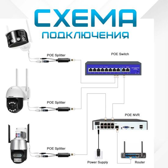 Сплиттер SP-1 уличный, вход POE 48В выход 12В