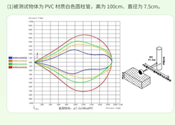 Ультразвуковой дальномер A22/PWM/IP67