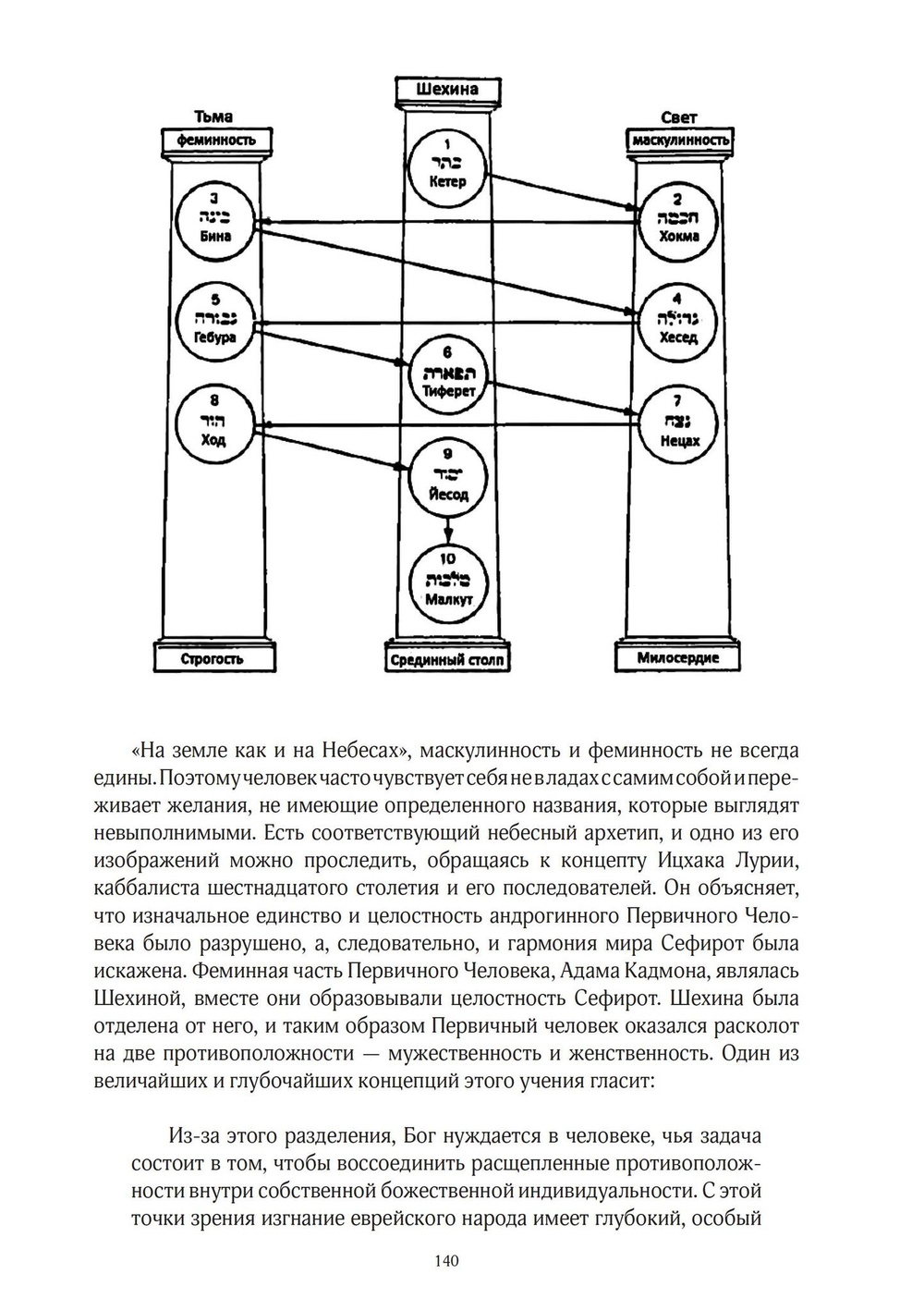 Андрогины (PDF)