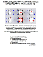 Шасси 4WD металлическое с колесами MECANUM