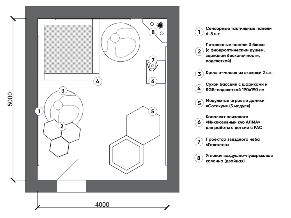 Комплект оборудования для сенсорной комнаты 20 м²