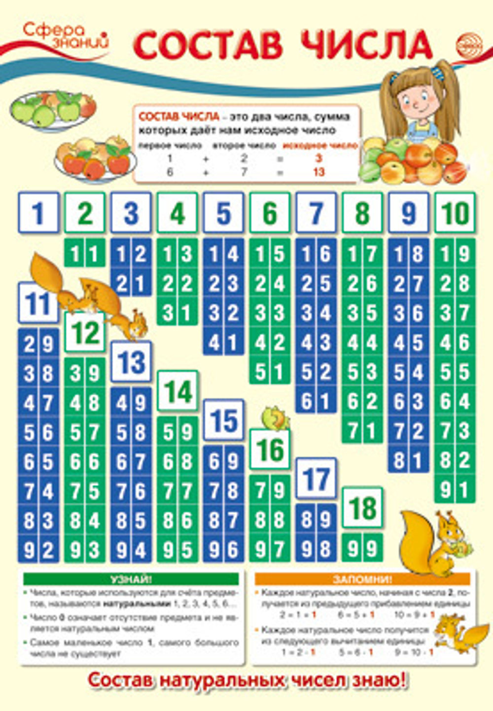 Плакат 34*49см "Математика в 1 классе.Состав числа"