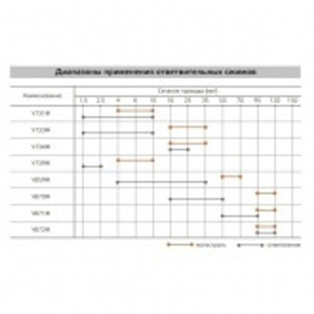 Сжим ответвительный У731М (4-10/1.5-10) КВТ 61640