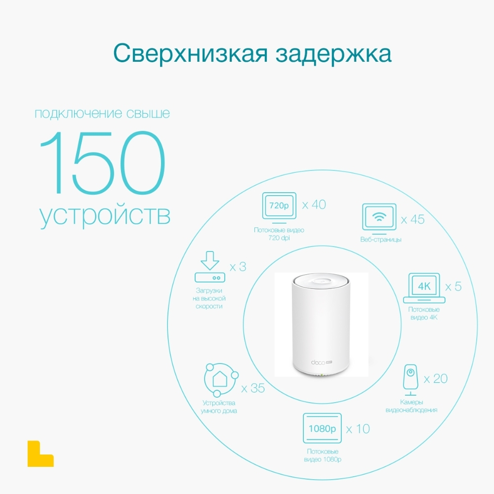 4G роутер TP-Link Deco X20-4G