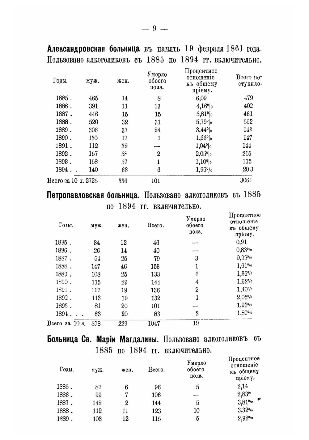 К вопросу об алкоголизме в С.-Петербурге и о мерах общественной борьбы с ним в связи с устройством специальных лечебниц для алкоголиков | Колпаков Михаил Николаевич