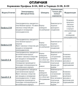 Гравер аккумуляторный, Tornadotool, Б9/АКБ