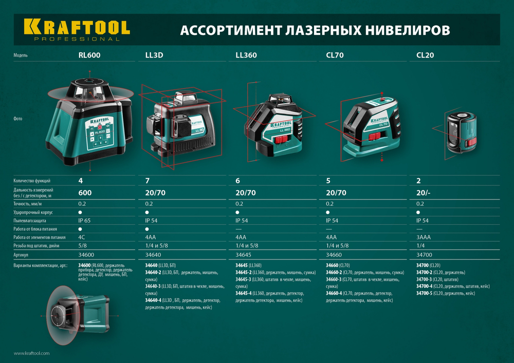KRAFTOOL LL360 #3, лазерный нивелир (34645-3)