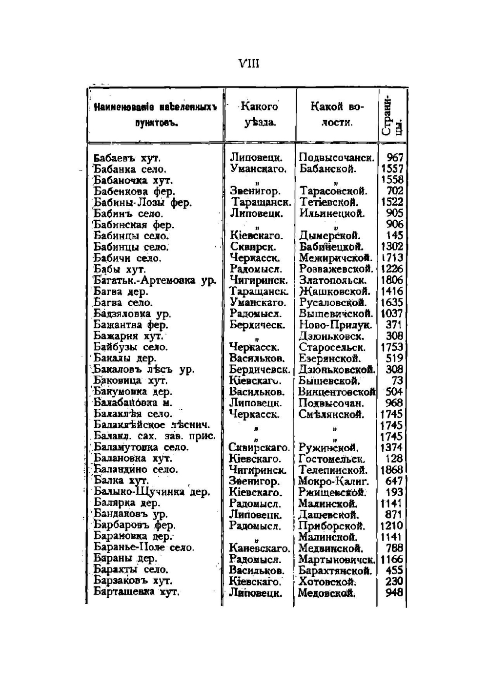 Список Населенных мест Киевской губернии. Часть 1 | Коллектив авторов