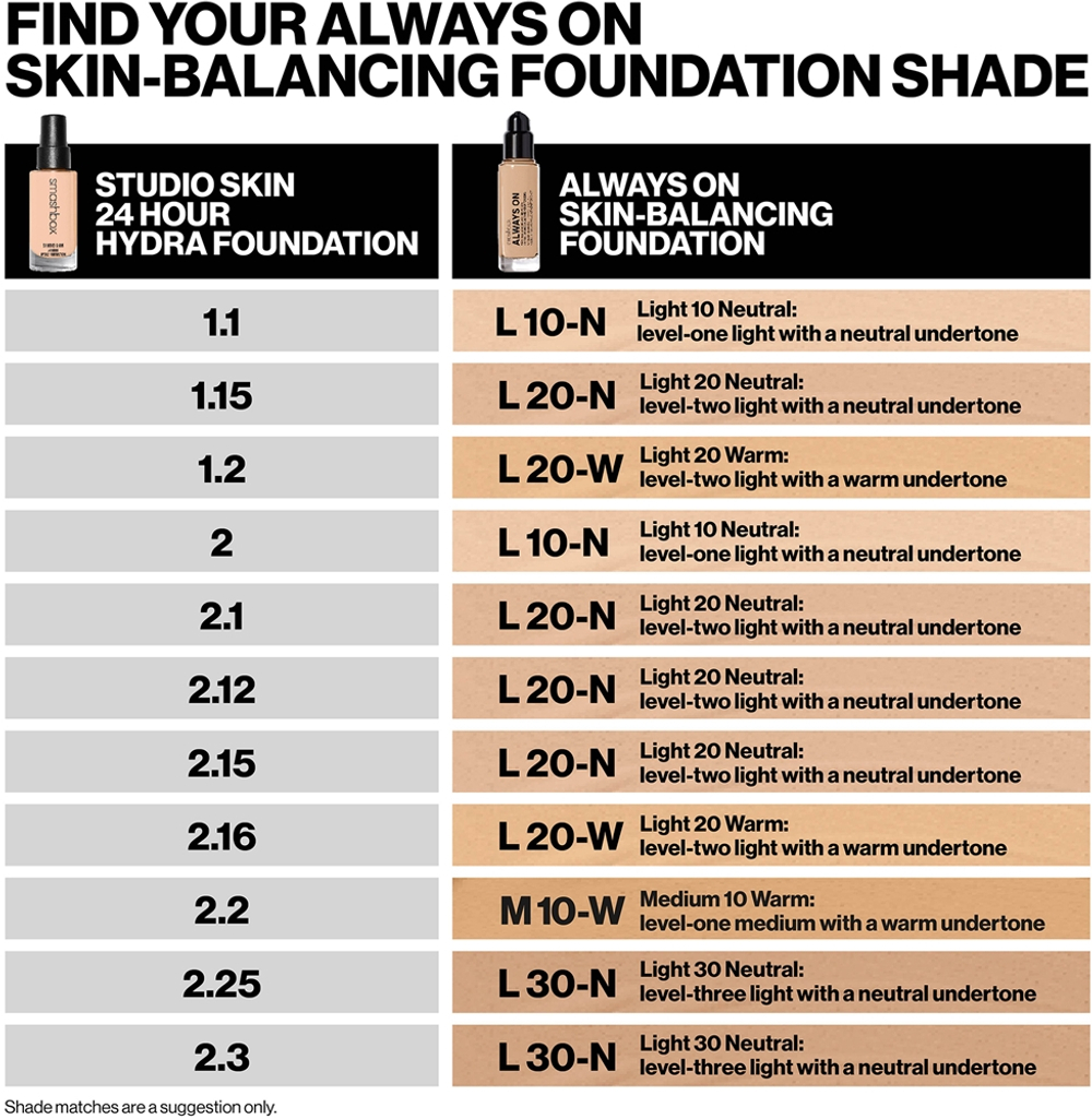 Smashbox Always On Skin Balancing Foundation - Тональная основа: Трваля падклад оттенок L10W - LEVEL-ONE LIGHT WITH A WARM UNDERTONE, 30 ml