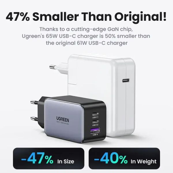 Адаптер питания Ugreen 65Вт GAN Fast Charger (3 Type-C)