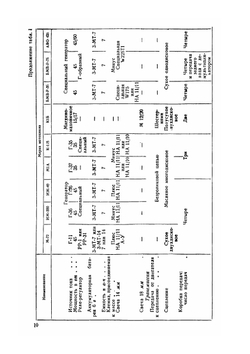 Эксплуатация и ремонт мотоциклов | М. Г. Гинцбург