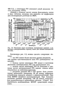 Электромагнитная совместимость радиоэлектронных средств  непреднамеренные помехи. Выпуск 2 | Д.Р. Уайт