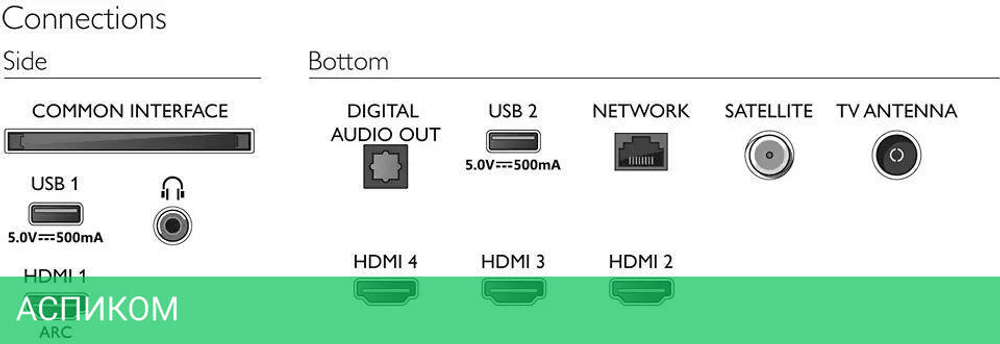 Телевизор LED Philips 70" 70PUS7956/60
