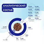 Сухой корм для кошек Best Dinner Vet Profi Renal 7кг при острой или хронической болезни почек у взрослых кошек