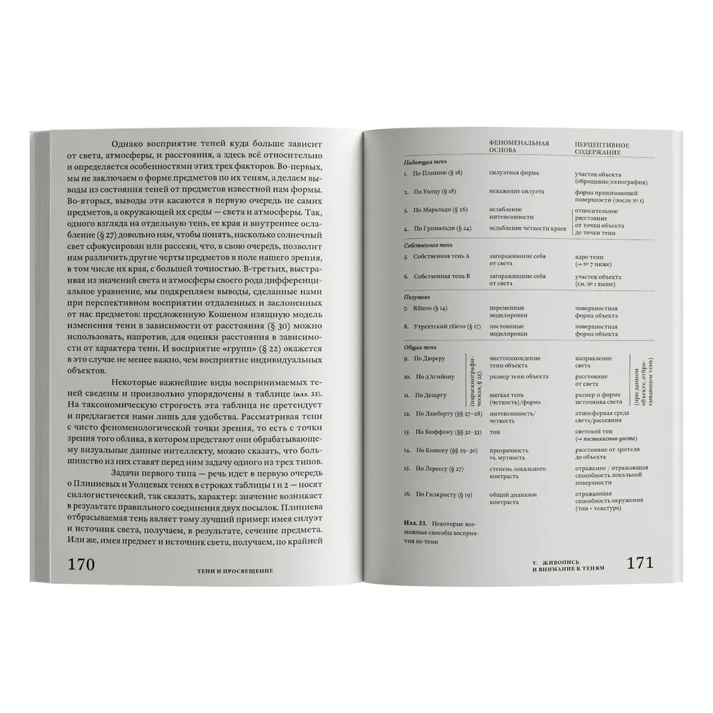 Тени и Просвещение