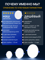 Светодиодная LED панель LOTUS LOFT 18 Вт круглая трехрежимная (3000K, 4000K, 6500K)