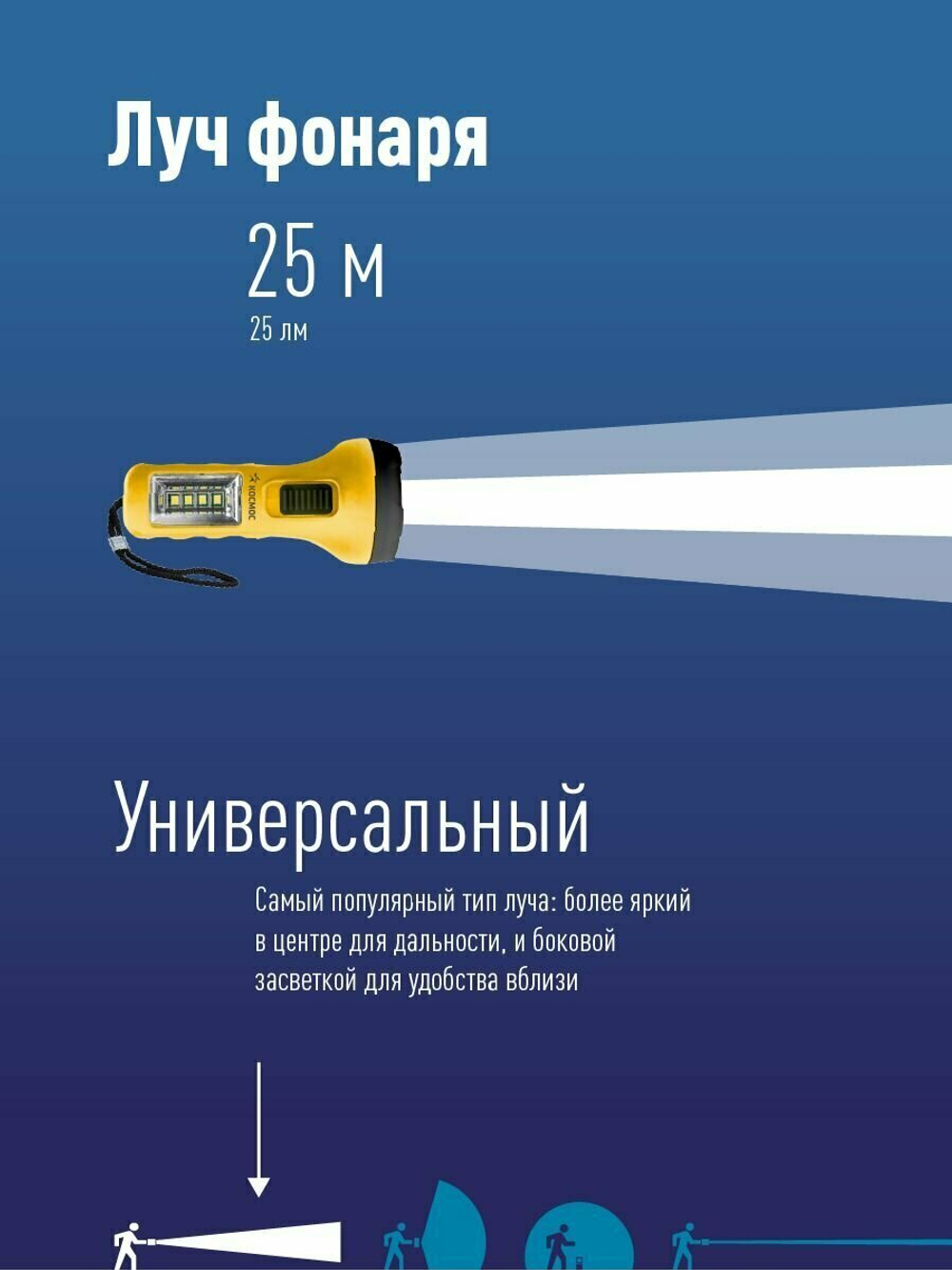 Светодиодный фонарь КОСМОС ручной KOC119B 0,5Вт LED +4SMD 1Вт, на 1xR06  батарейке (в комплекте нет)