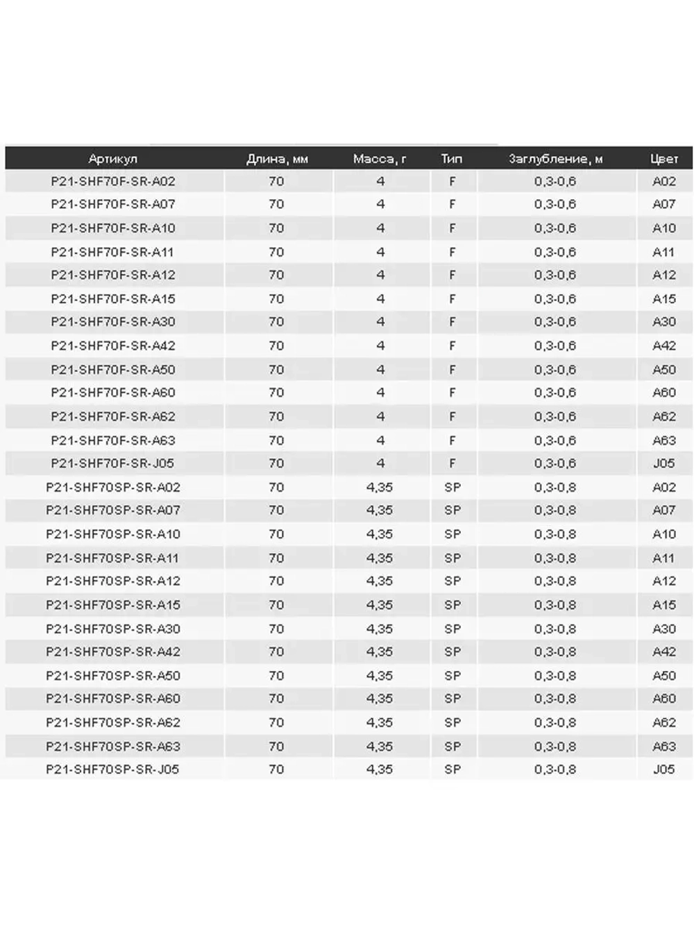 Воблер Shallow First 70F-SR, A42, 70мм., 4.0 гр., 0.3-0.6 м.