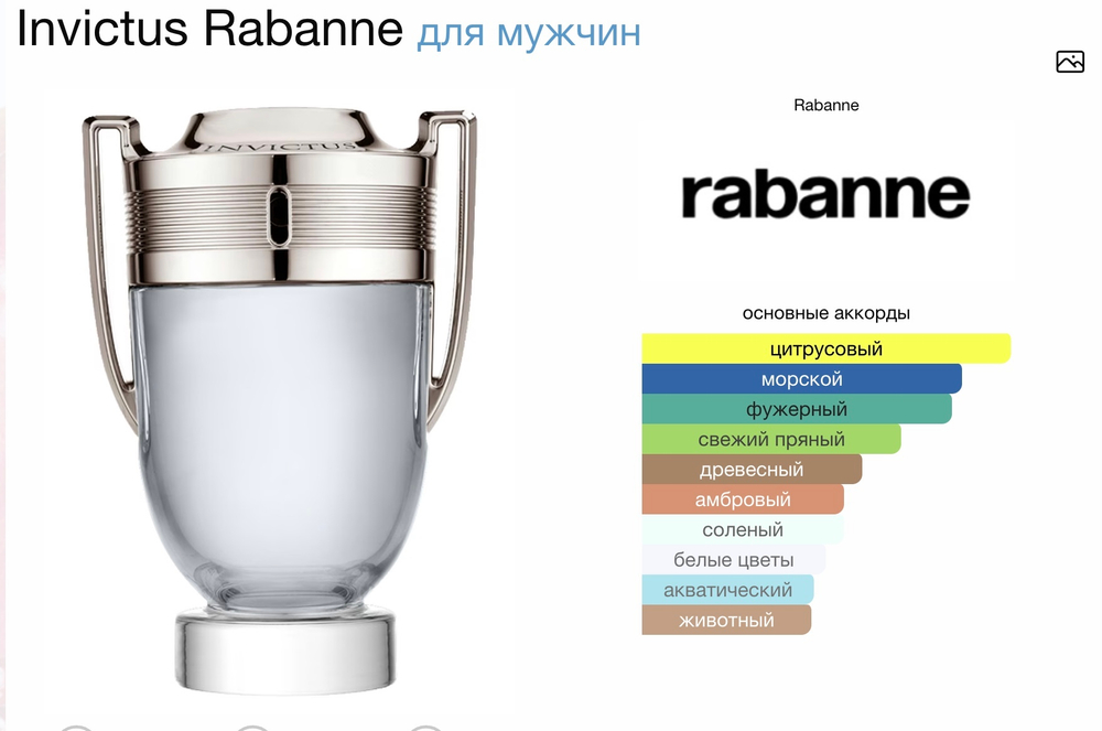 Paco Rabanne - Invictus (мужские)