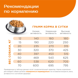 Корм сухой для взрослых собак очень крупных пород, премиум полнорационный комплекс, здоровье кожи и шерсти, с индейкой, 2,5 кг, QUATTRO