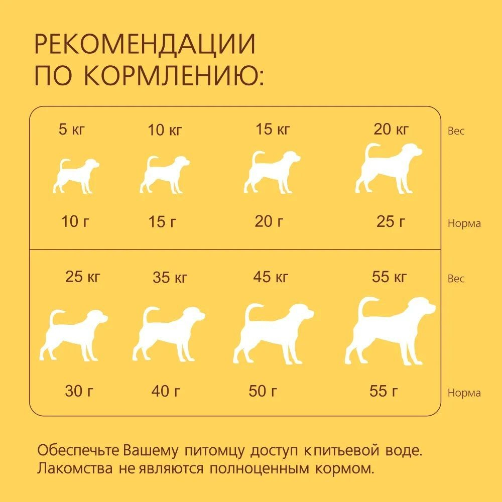 Хрустящий завтрак с бараниной лакомство для собак всех пород 024935 TitBit