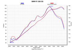 Akrapovic Глушитель титановый Slip-On Line (Titanium) BMW R 1300 GS