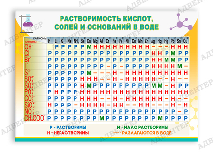 Стенд РАСТВОРИМОСТЬ СОЛЕЙ, КИСЛОТ И ОСНОВАНИЙ В ВОДЕ 2116