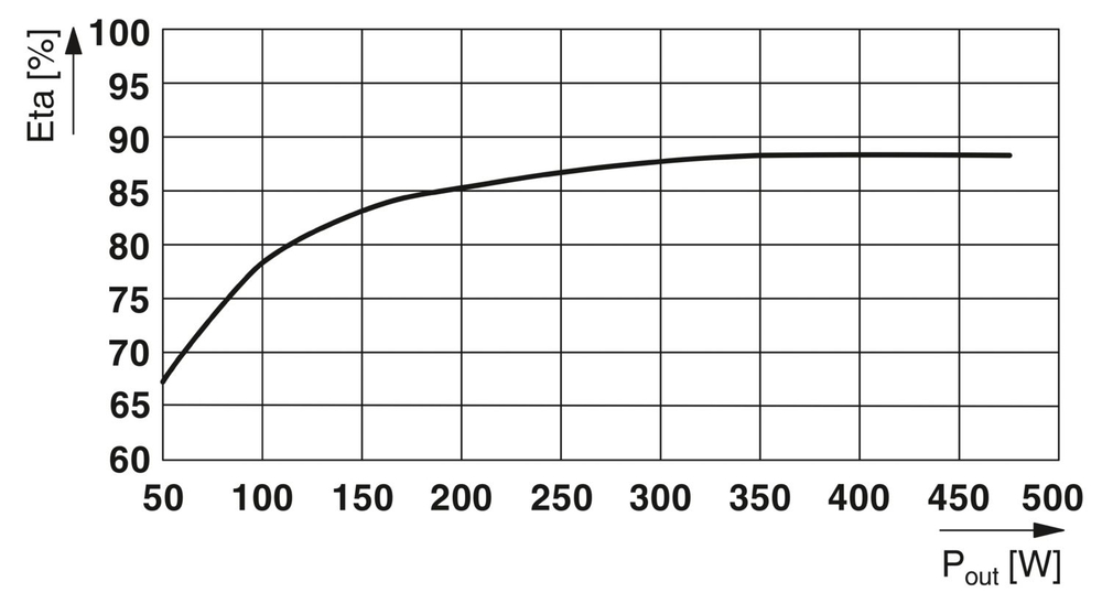 1067325 - QUINT4-INV/24DC/1AC/600VA/USB - Инвертор DC/AC