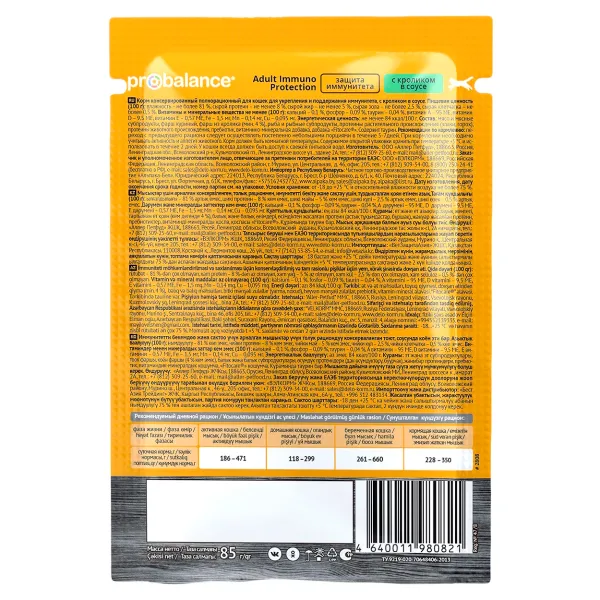 Пауч ProBalance Immuno Protection для кошек с кроликом