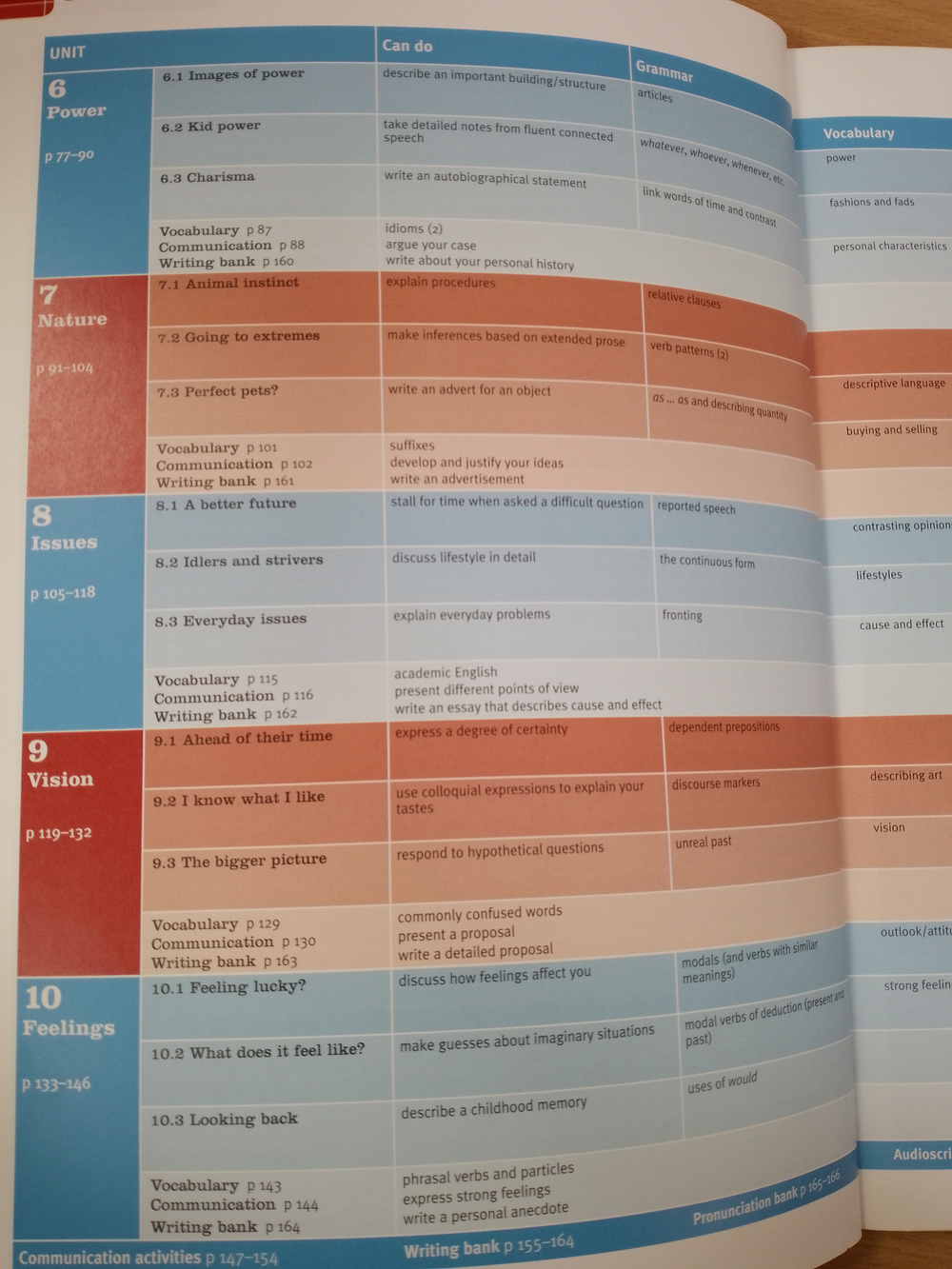 New Total English Advanced Student's Book with Active Book Pack