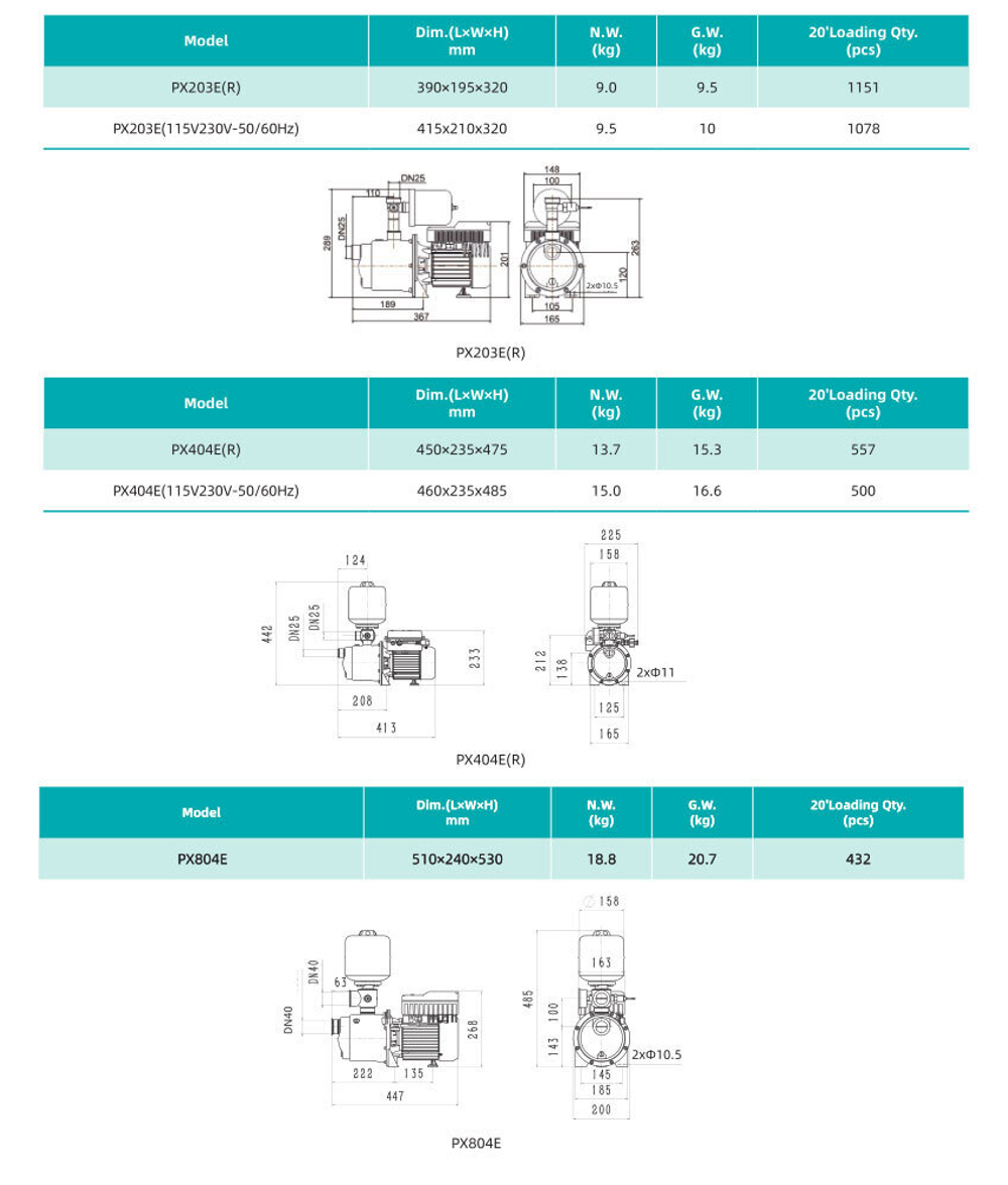 Центробежный насос серии PX-E, Shimge