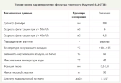 Фильтр песочный для бассейна ламинированный - 6 м³/ч, песок 100кг, Ø400мм, подкл. Ø50мм - PRO S160TIE - Hayward