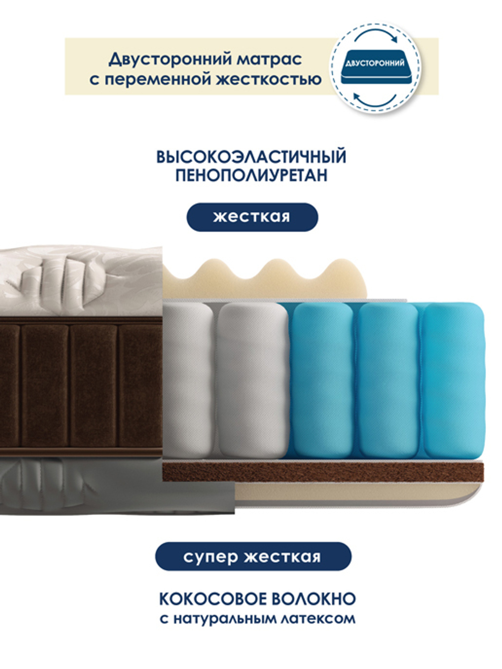 Матрас "Империал"