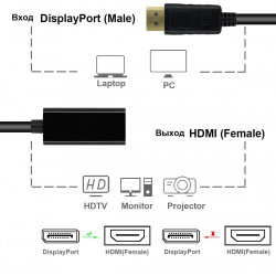 Конвертер DisplayPort --- гнHDMI 15см