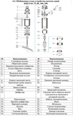 Насос погруж. скважинный "Vodotok" БЦПЭ-100-3.3-100м-Л