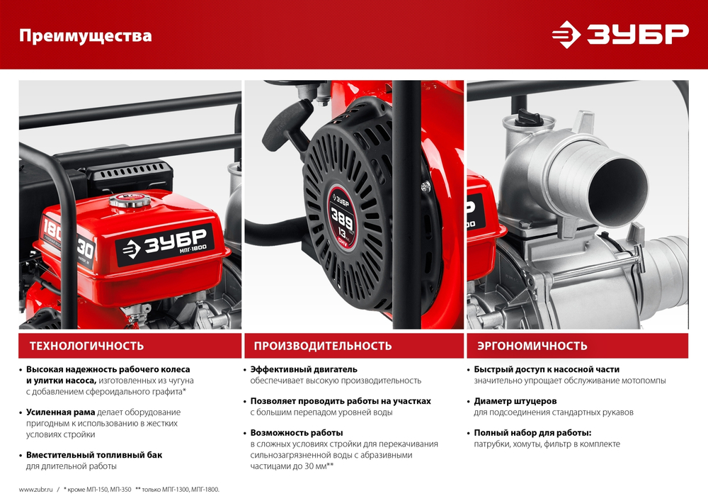ЗУБР (МП-1600) мотопомпа бензиновая 1600 л/мин.