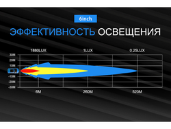 Светодиодная фара комбинированного света AURORA 152 мм 30W LED