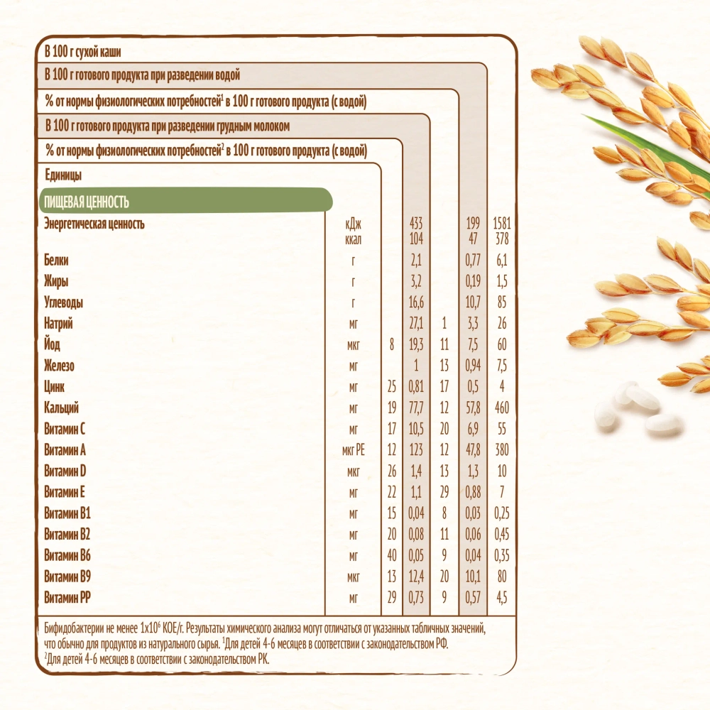 Каша Nestle безмолочная Рисовая 200г