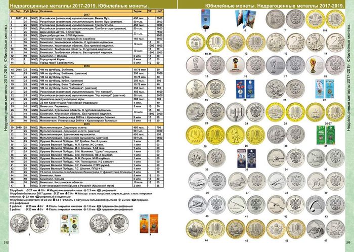 Каталог монет СССР и России 1918-2024 годов 19-й выпуск