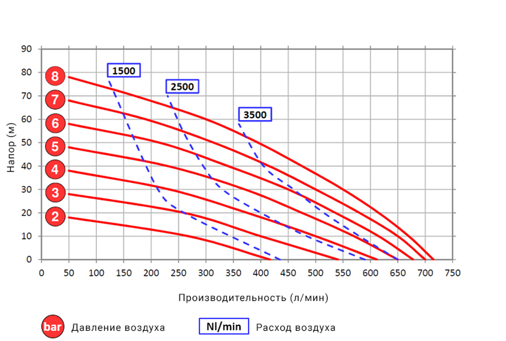 Argal DDE 650 - мембранный пневматический насос
