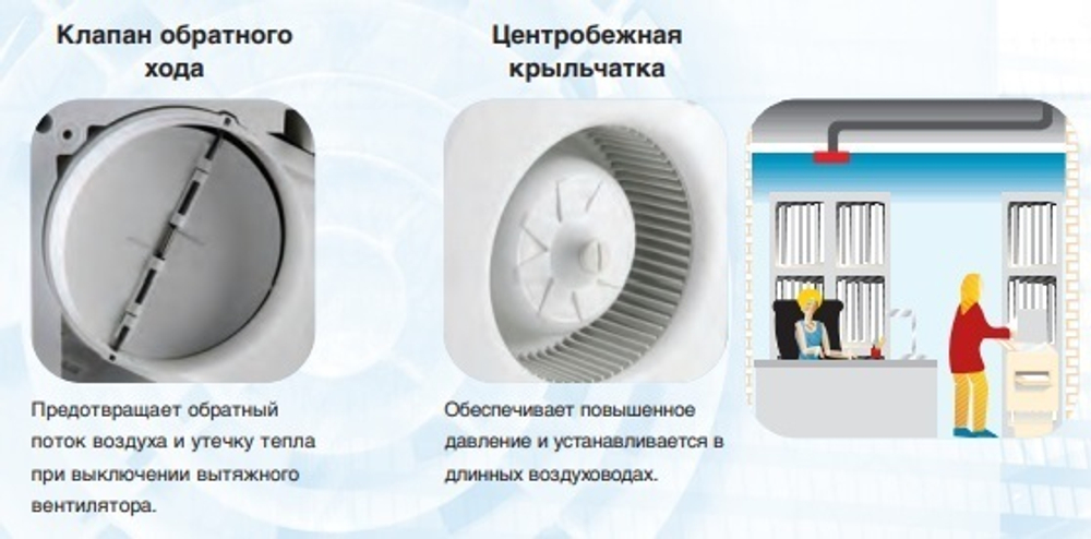 Накладной центробежный вентилятор Soler & Palau EBB 170 N S