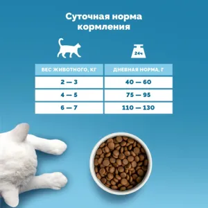 Сухой корм для стерилизованных кошек DELICADO KAT STERILISED TURKEY с индейкой