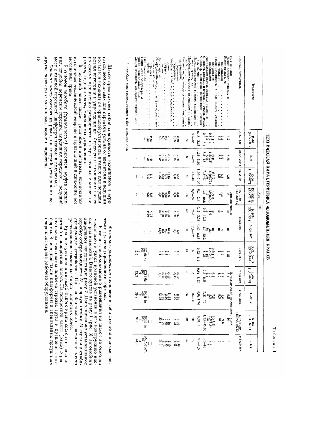 Автомобильные краны | А.И. Астахов