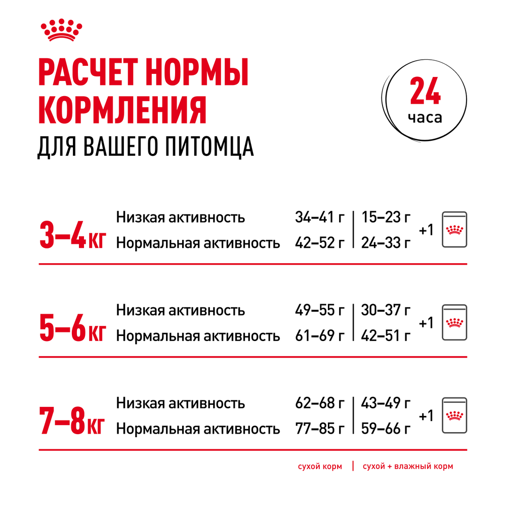 Royal Canin British Shorthair Adult (БРИТАНСКАЯ КОРОТКОШЕРСТНАЯ ЭДАЛТ) Корм консервированный для взрослых кошек соус 85г