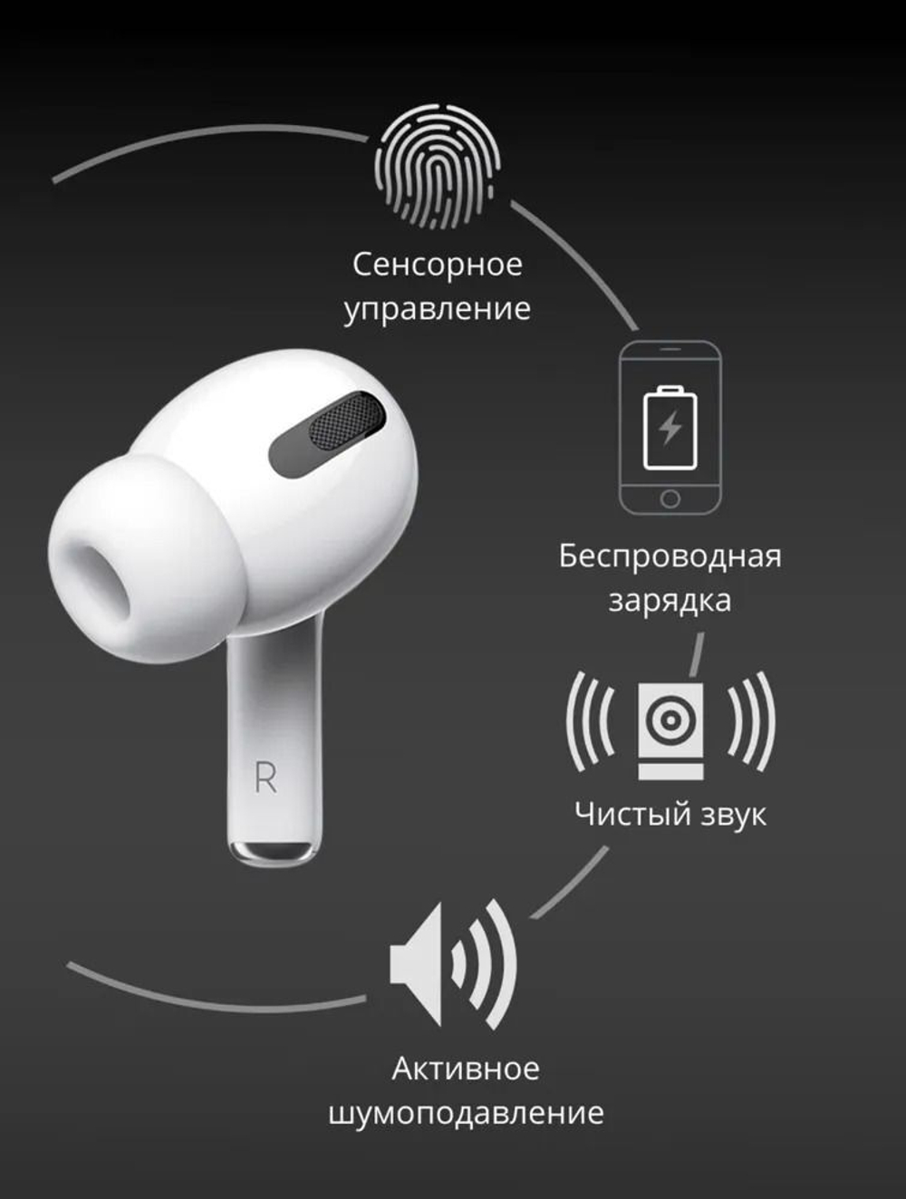 Правый наушник AirPods Pro (R) A2083