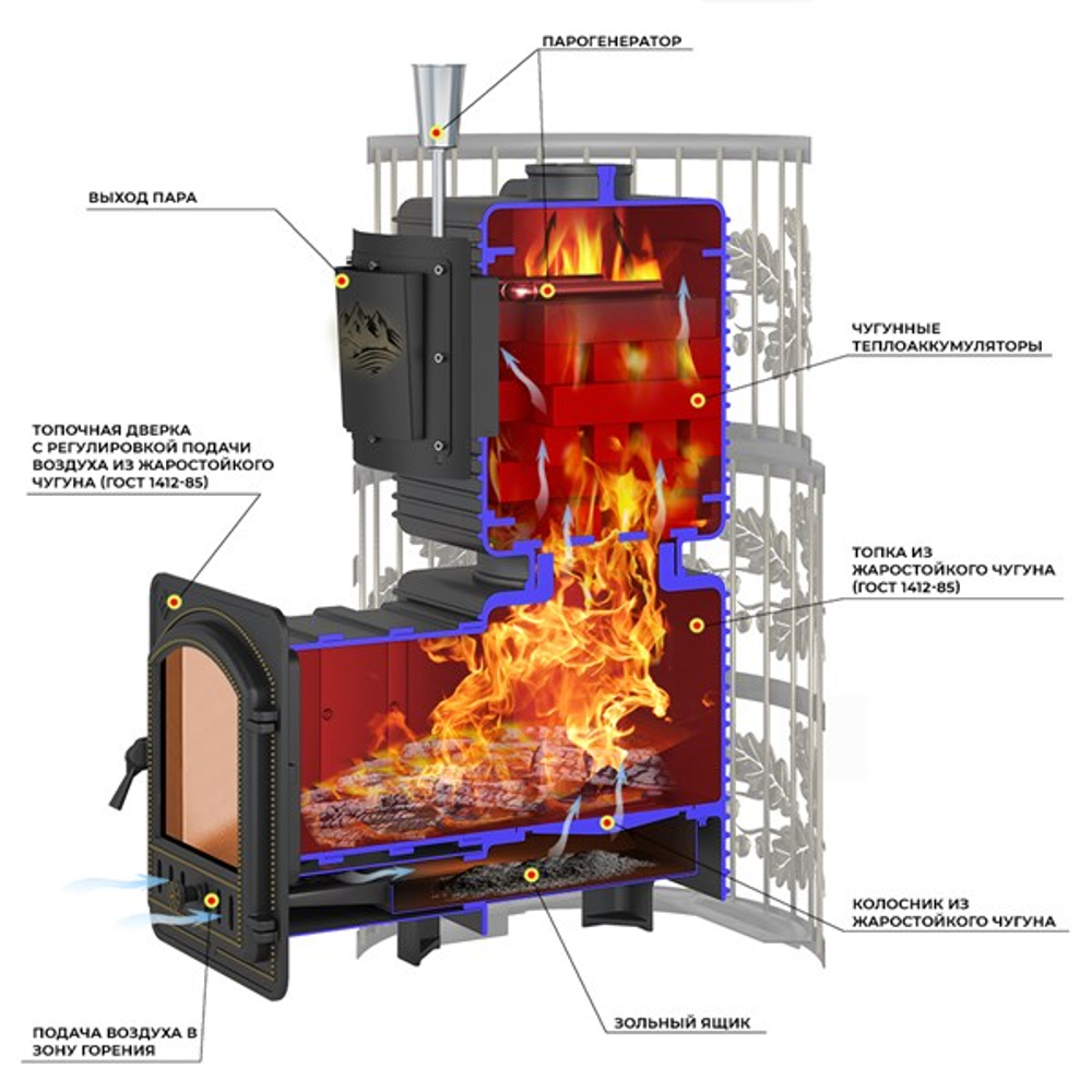 Печь для бани Эверест "Легкий пар Профи" Ковка (чугунная закрытая каменка)