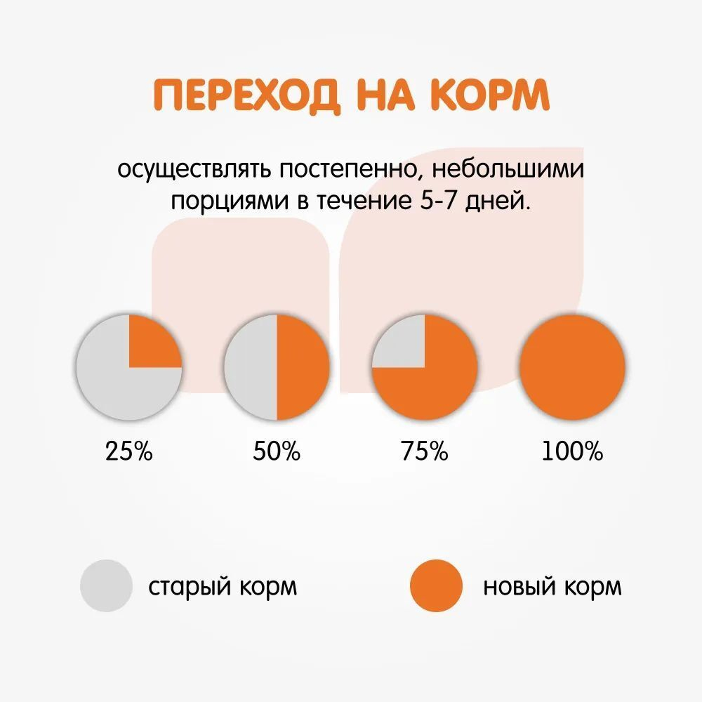 Сухой корм для котят Наша Марка, для животных всех пород, с цыплёнком и рисом, 15 кг