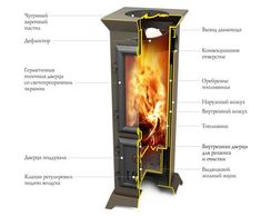 Печь камин TMF Статика Тетра Мини черная бронза 32545