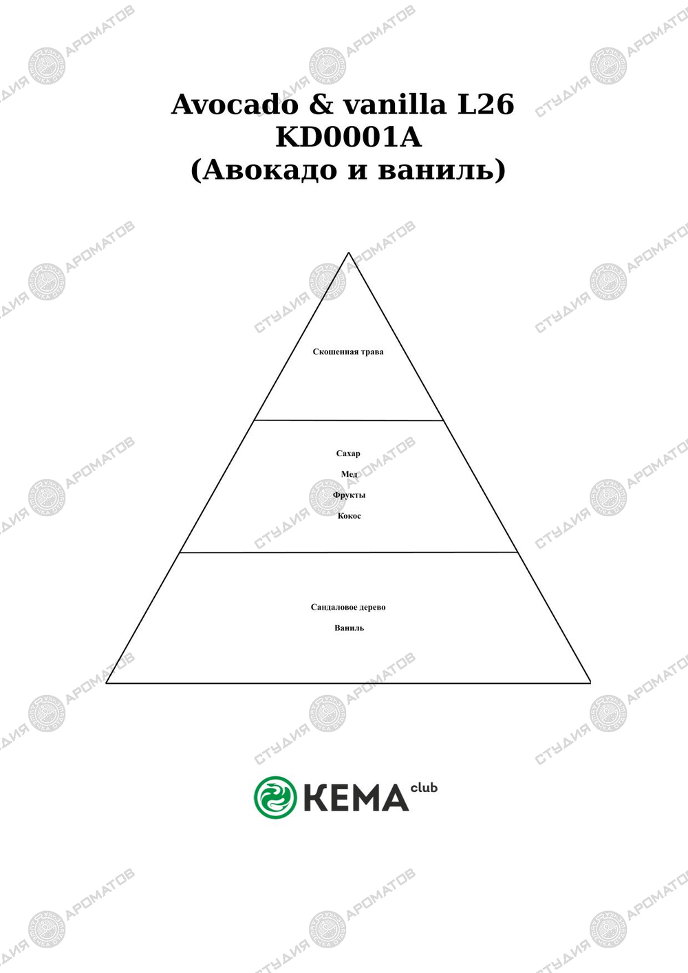 Отдушка Авокадо и ваниль гипоаллергенный ХИТ